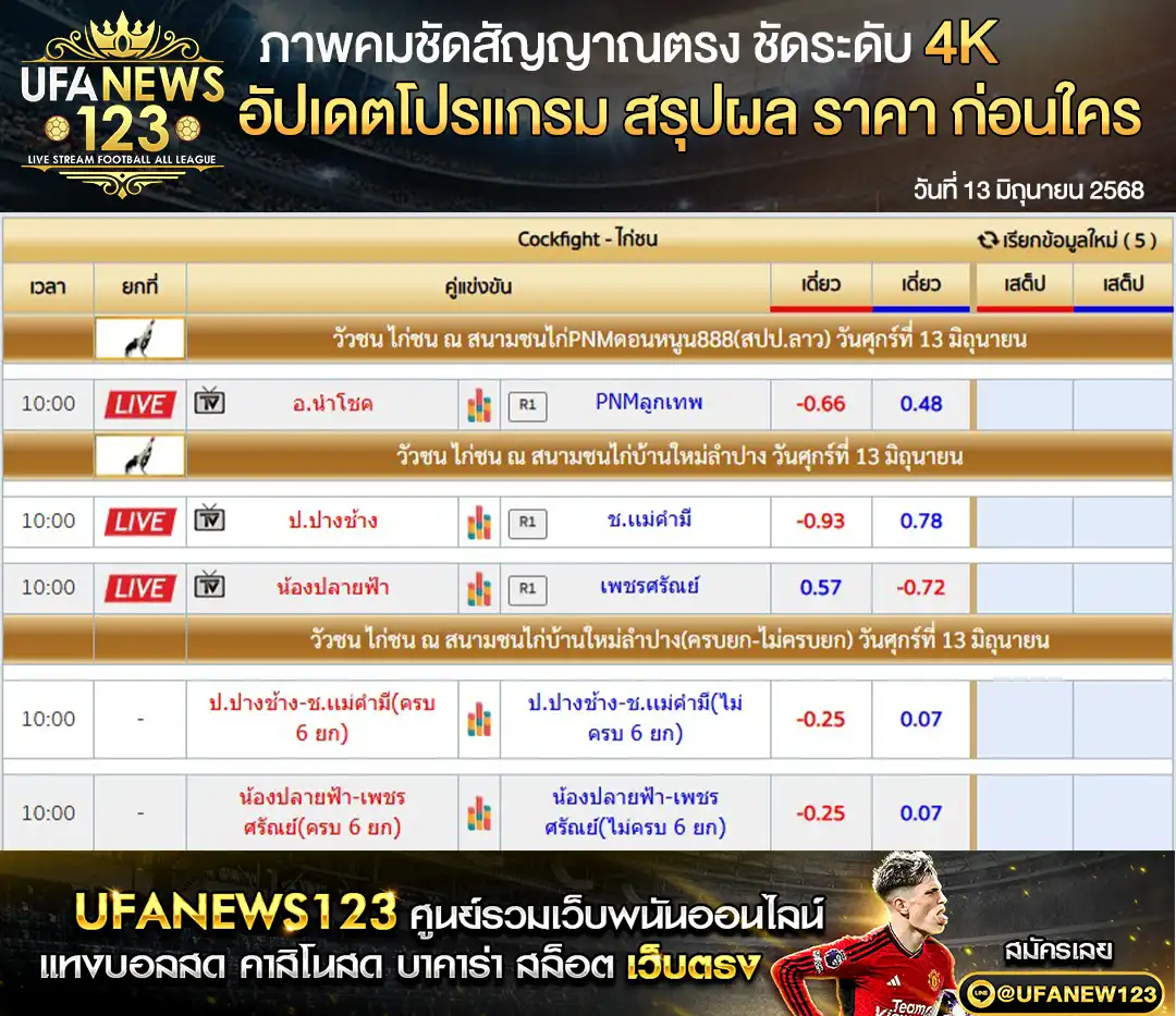 ราคาไก่ชน สนามชนไก่PNMดอนหนูน888 สนามชนไก่บ้านใหม่ลำปาง เริ่มเวลา 10.00 น. 13 มิถุนายน 2568