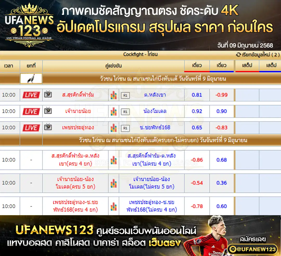 ราคาไก่ชน สนามชนไก่บึงทับเเต้ 09 มิถุนายน 2568
