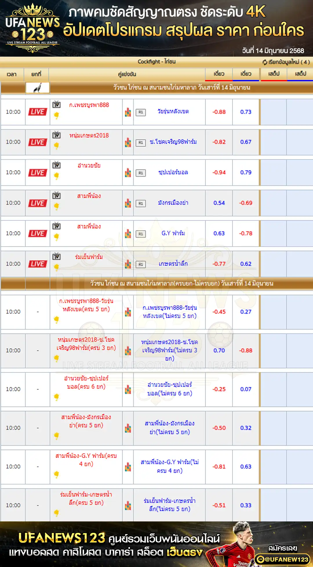 ราคาไก่ชน สนามชนไก่มหาลาภ เริ่มเวลา 10:00 น. 14 มิถุนายน 2568