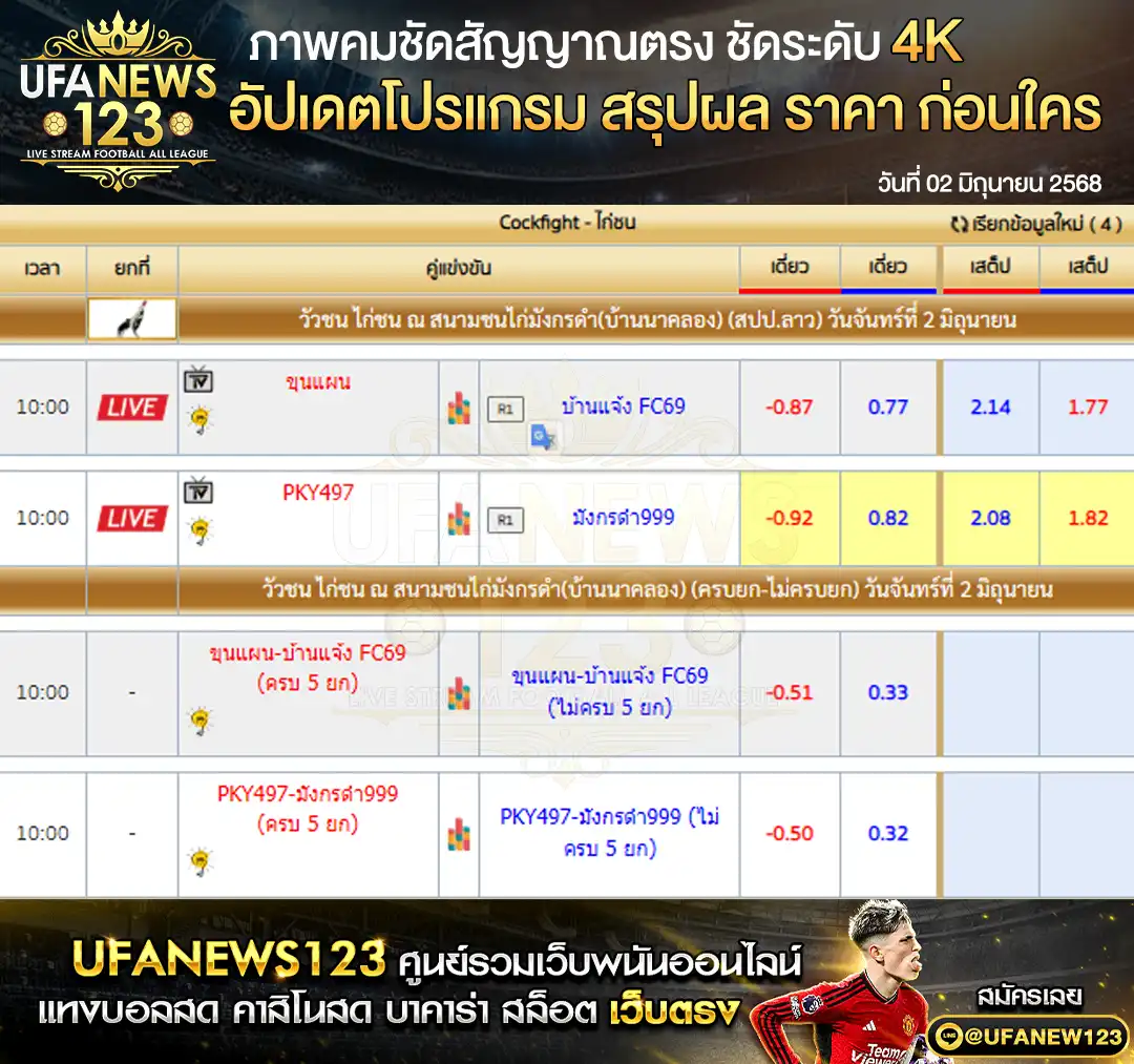 ราคาไก่ชน สนามชนไก่มังกรดำ เริ่มเวลา 10:00 น. 02 มิถุนายน 2568
