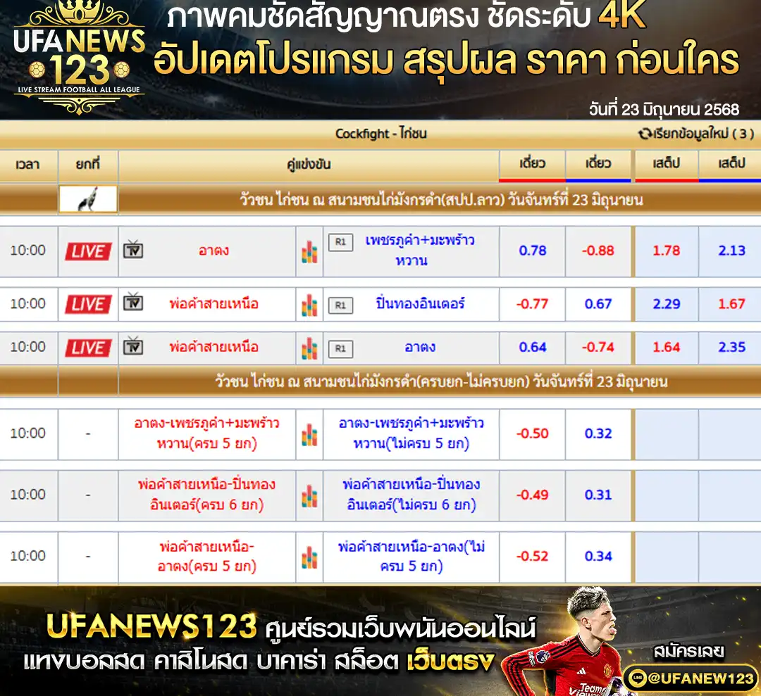 ราคาไก่ชน สนามชนไก่มังกรดำ เริ่มเวลา 10:00 น. 23 มิถุนายน 2568