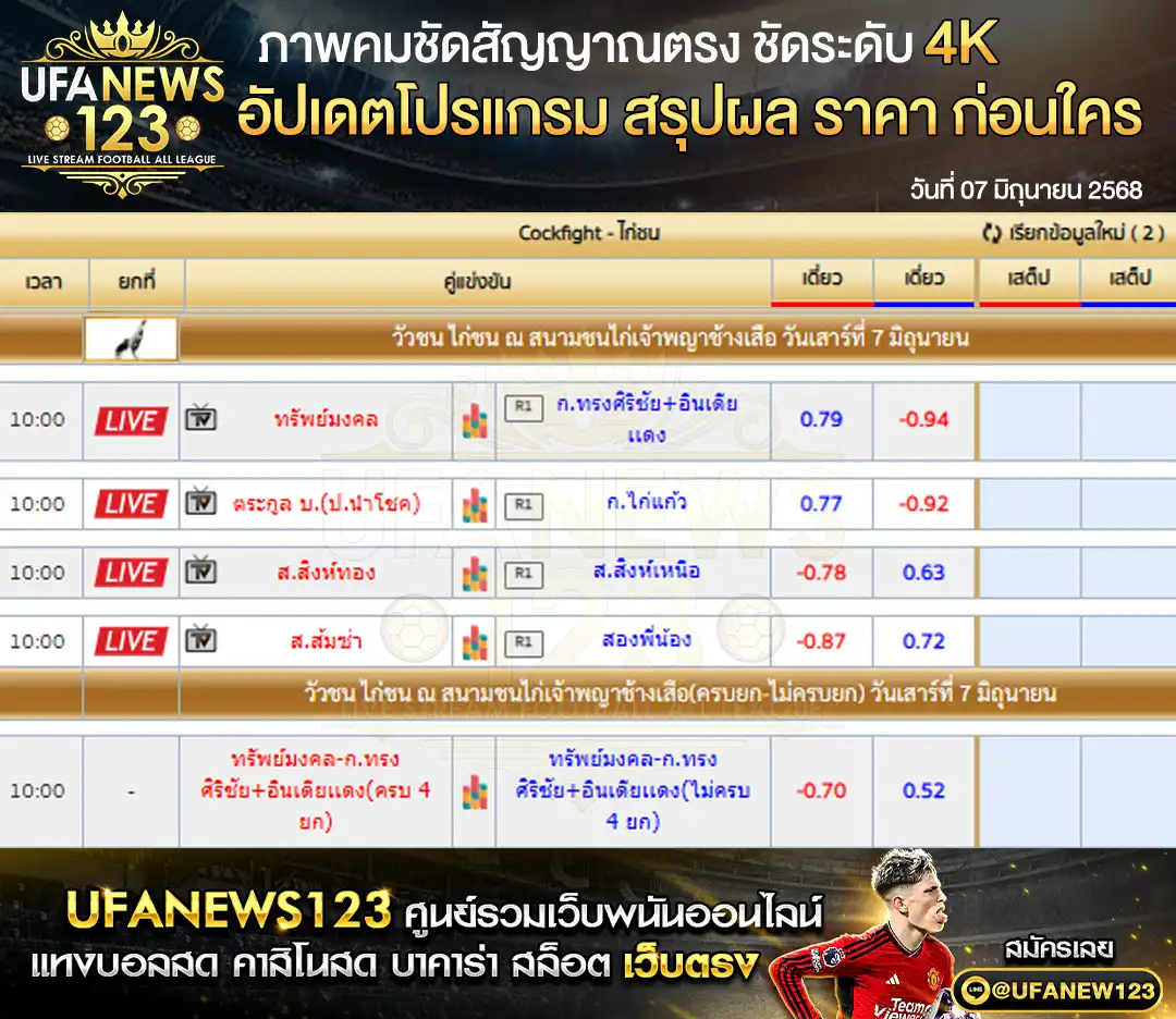 ราคาไก่ชน สนามชนไก่เจ้าพญาช้างเสือ เริ่มเวลา 10:00 น 07 มิถุนายน 2568