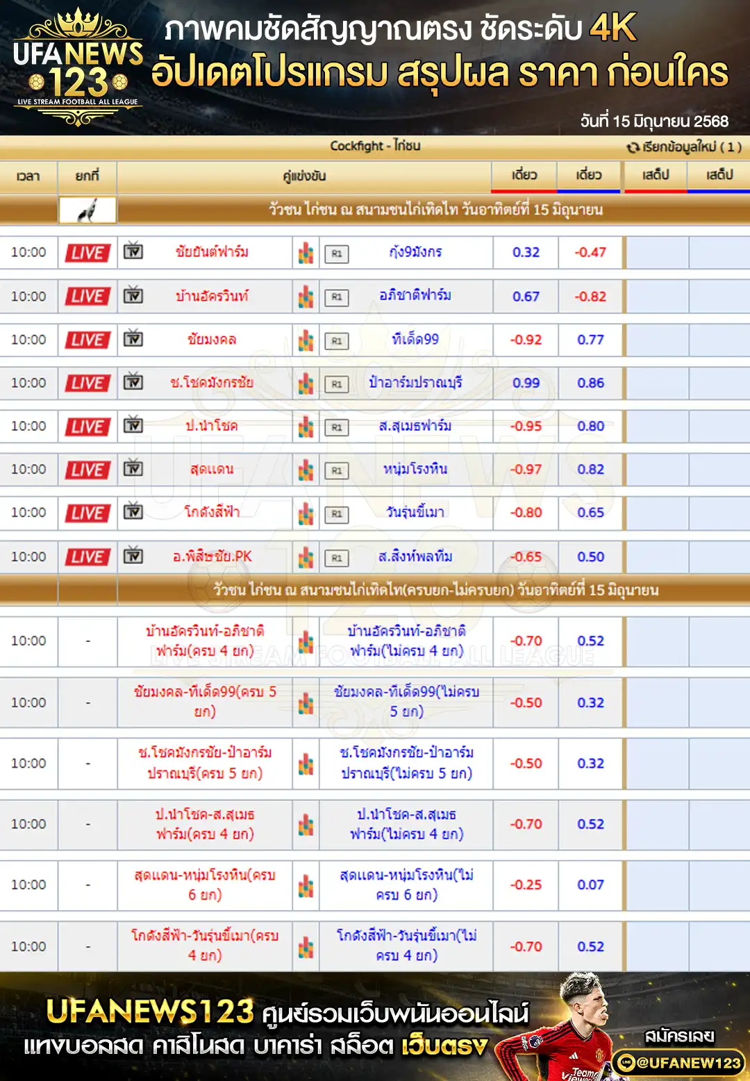 ราคาไก่ชน สนามชนไก่เทิดไท เริ่มเวลา 10:00 น. 15 มิถุนายน 2568
