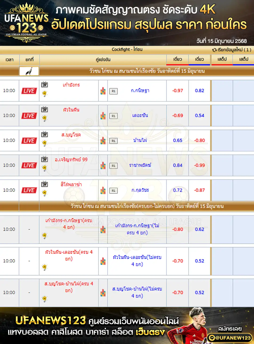 ราคาไก่ชน สนามชนไก่เรืองชัย เริ่มเวลา 10:00 น. 15 มิถุนายน 2568