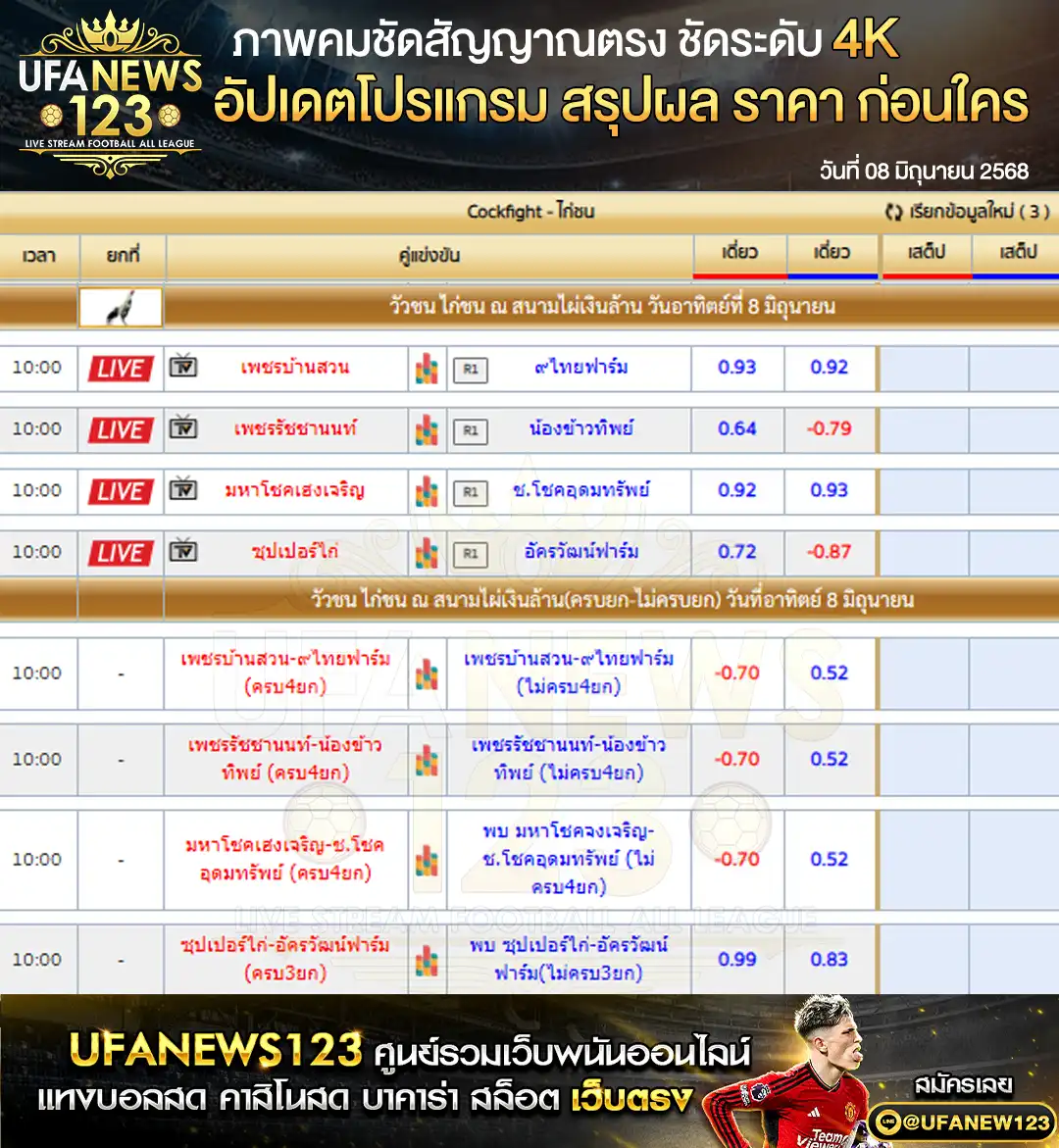 ราคาไก่ชน สนามไผ่เงินล้าน เริ่มเวลา 10:00 น. 08 มิถุนายน 2568