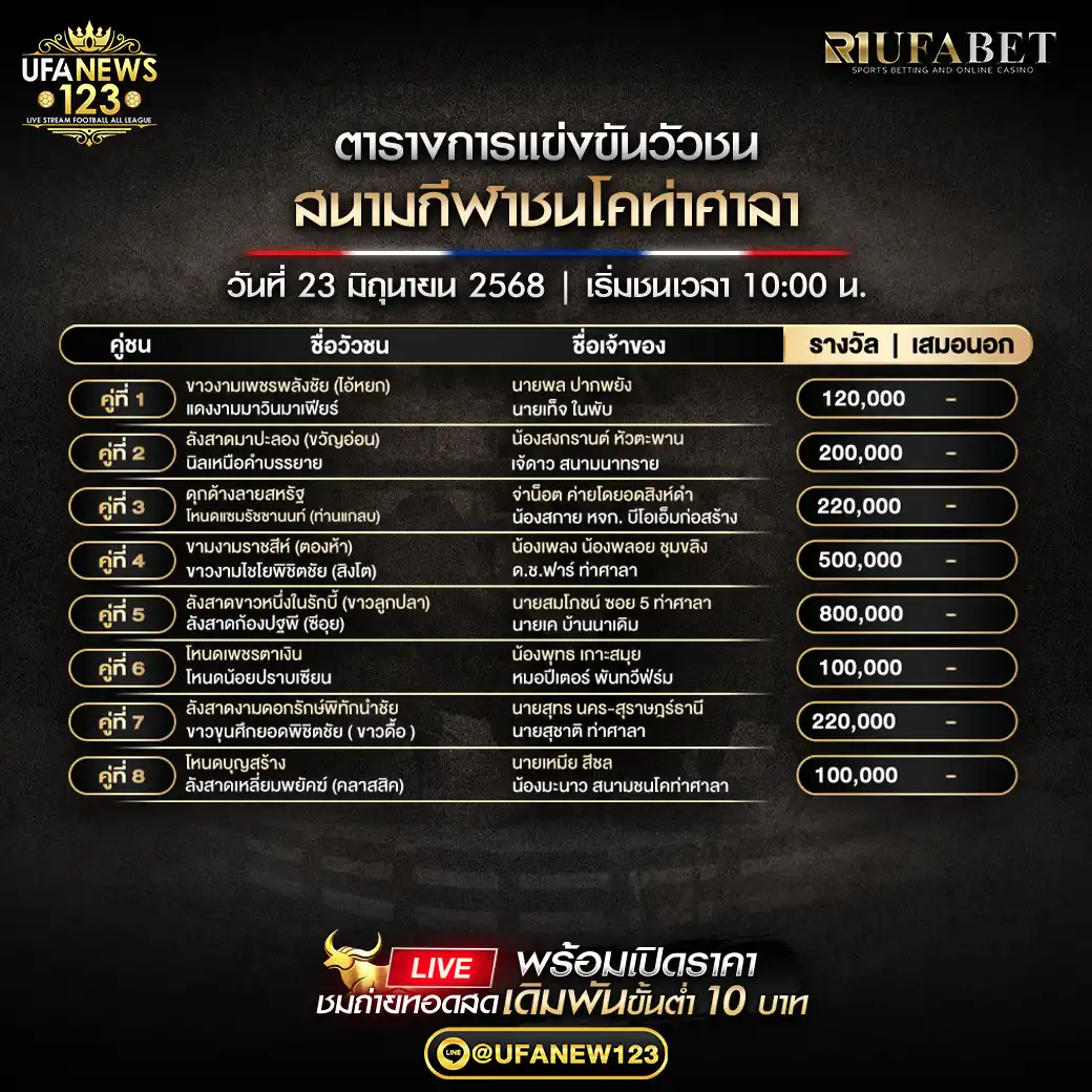 โปรแกรมวัวชน สนามกีฬาชนโคบ้านท่าศาลา เริ่มเวลา 10:00 น. 23 มิถุนายน 2568