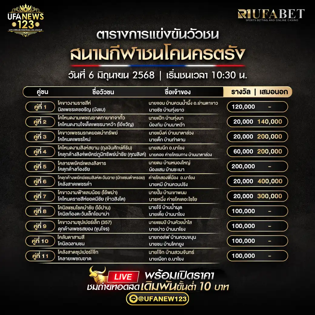 โปรแกรมวัวชน สนามกีฬาชนโคนครตรัง เริ่มเวลา 10:30 น. 06 มิถุนายน 2568