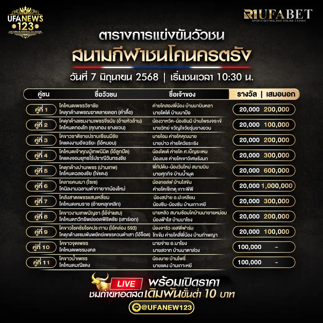 โปรแกรมวัวชน สนามกีฬาชนโคนครตรัง เริ่มเวลา 10:30 น. 07 มิถุนายน 2568
