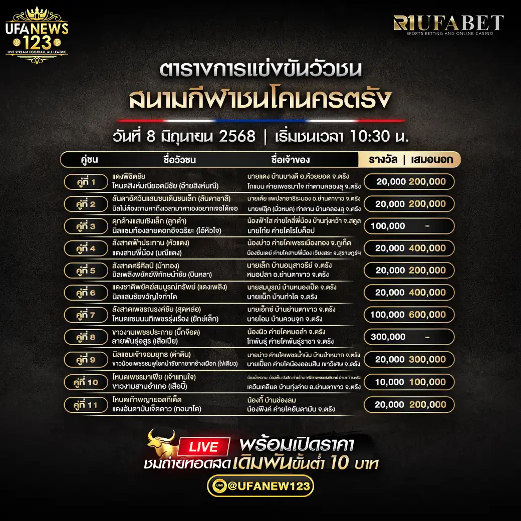 โปรแกรมวัวชน สนามกีฬาชนโคนครตรัง เริ่มเวลา 10:30 น. 08 มิถุนายน 2568