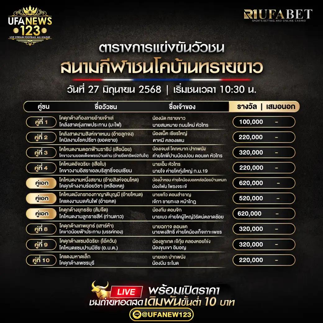 โปรแกรมวัวชน  สนามกีฬาชนโคบ้านทรายขาว เริ่มเวลา 10:30 น. 27 มิถุนายน 2568