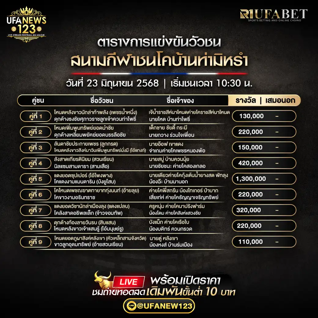 โปรแกรมวัวชน สนามกีฬาชนโคท่ามิหรำ เริ่มเวลา 10:30 น. 23 มิถุนายน 2568