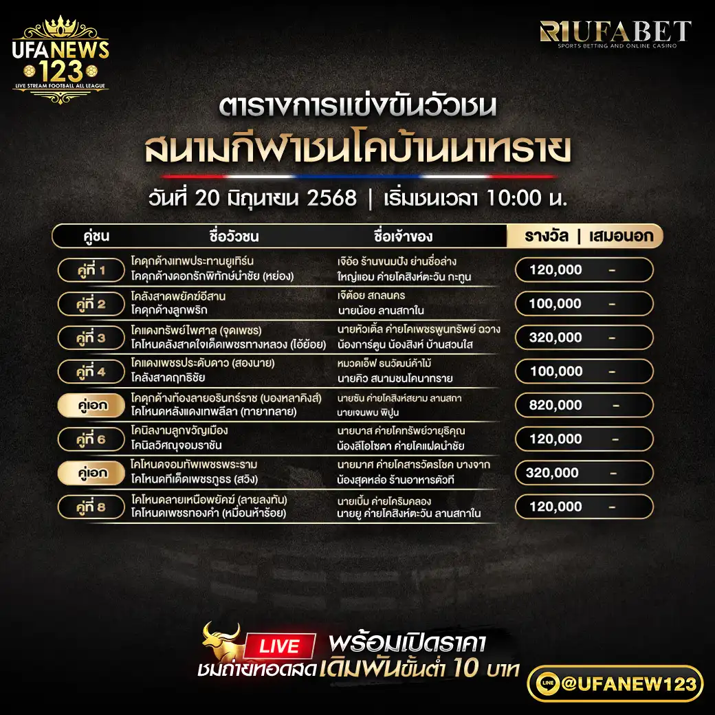 โปรแกรมวัวชน สนามกีฬาชนโคบ้านนาทราย เริ่มเวลา 10:00 น. 20 มิถุนายน 2568