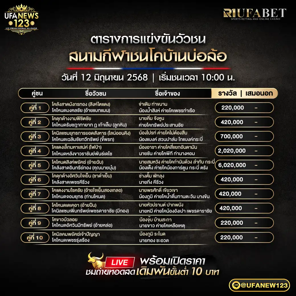 โปรแกรมวัวชน สนามชนโคบ้านบ่อล้อ เริ่มชนเวลา 10.00 น. 12 มิถุนายน 2568