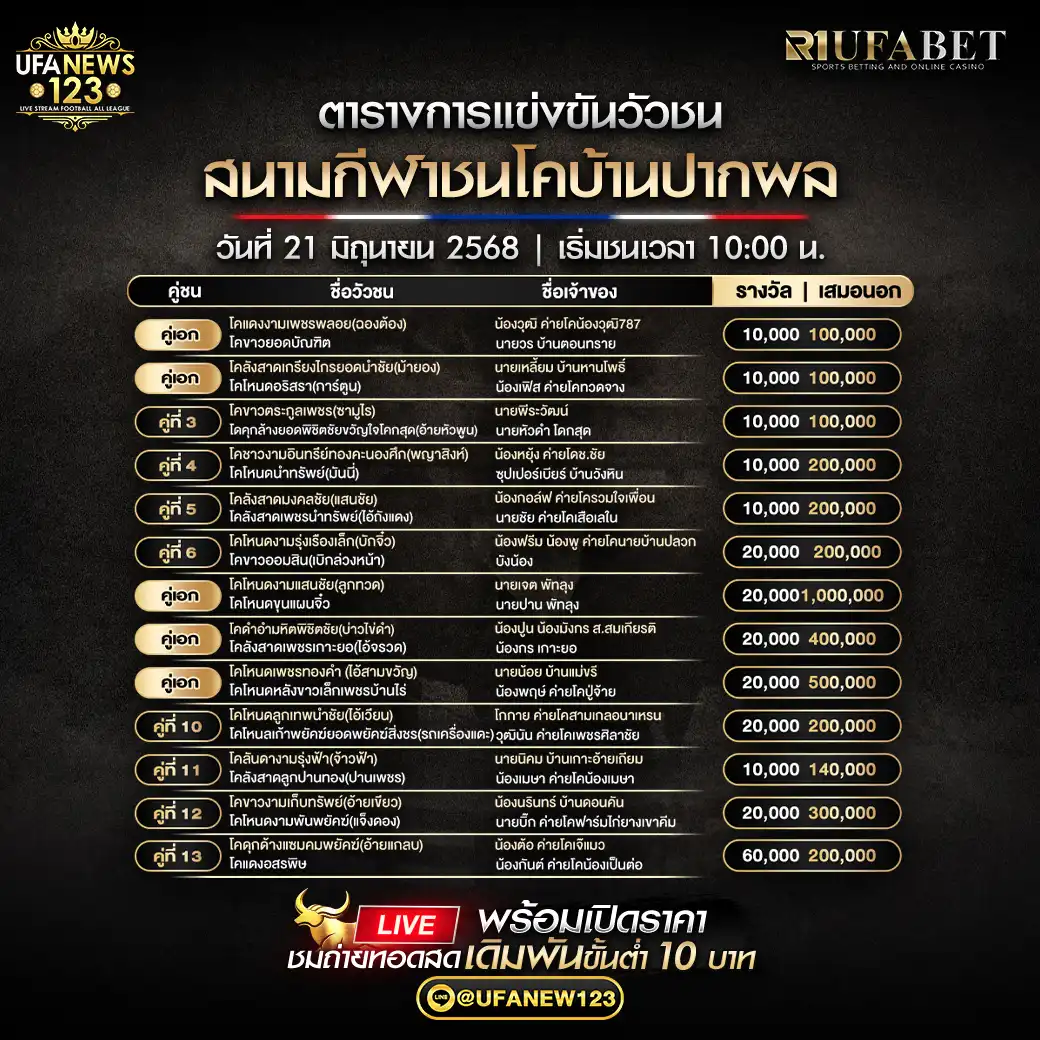 โปรแกรมวัวชน สนามกีฬาชนโคบ้านปากพล เริ่มเวลา 10:00 น. 21 มิถุนายน 2568