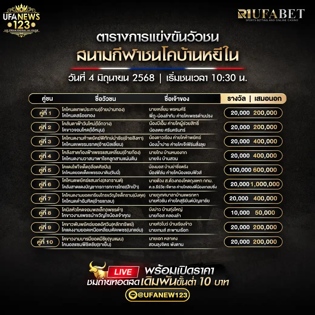 โปรแกรมวัวชน สนามกีฬาชนโคบ้านหยีใน เริ่มเวลา 10:30 น. 04 มิถุนายน 2568