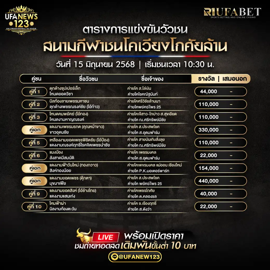 โปรแกรมวัวชน สนามกีฬาชนโคเวียงโกศัยล้าน เริ่มเวลา 10:30 น. 15 มิถุนายน 2568