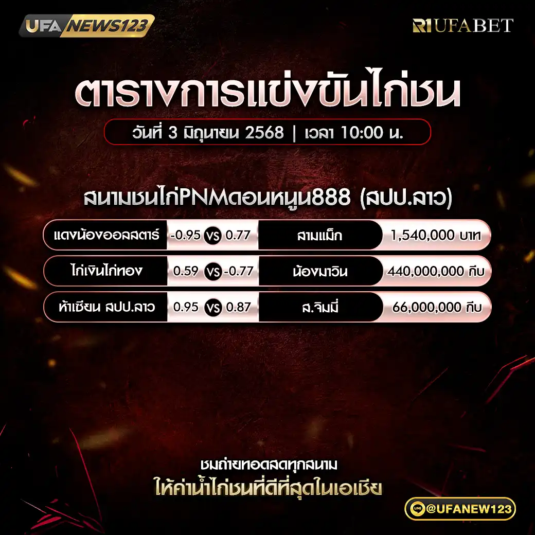 โปรแกรมไก่ชน สนามชนไก่PNMดอนหนูน888 เริ่มเวลา 10:00 น. 03 มิถุนายน 2568