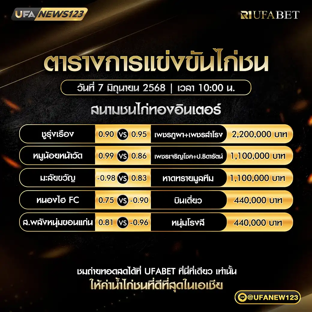 โปรแกรมไก่ชน สนามชนไก่ทองอินเตอร์ เริ่มเวลา 10:00 น. 07 มิถุนายน 2568