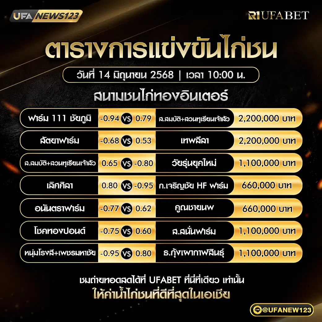 โปรแกรมไก่ชน สนามชนไก่ทองอินเตอร์ เริ่มเวลา 10:00 น. 14 มิถุนายน 2568