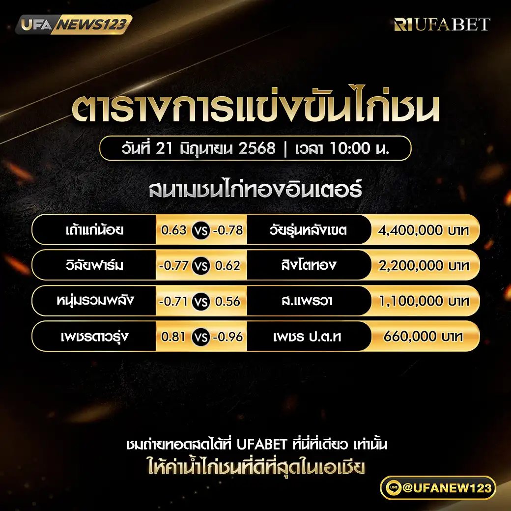 โปรแกรมไก่ชน สนามชนไก่ทองอินเตอร์ เริ่มเวลา 10:00 น. 21 มิถุนายน 2568