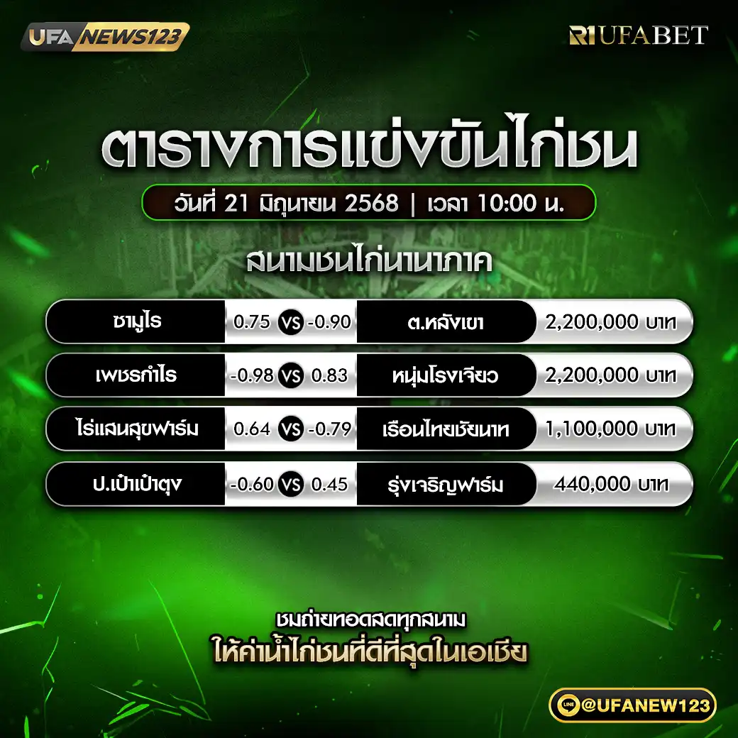 โปรแกรมไก่ชน สนามชนไก่นานาภาค เริ่มเวลา 10:00 น. 21 มิถุนายน 2568