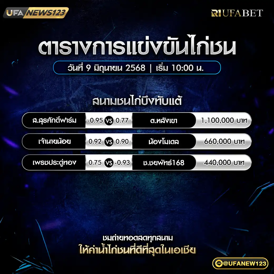 โปรแกรมไก่ชน สนามชนไก่บึงทับแต้ เริ่มเวลา 10.00 น. 09 มิถุนายน 2568