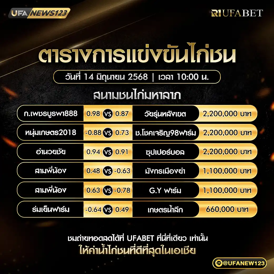 โปรแกรมไก่ชน สนามชนไก่มหาลาภ เริ่มเวลา 10:00 น. 14 มิถุนายน 2568