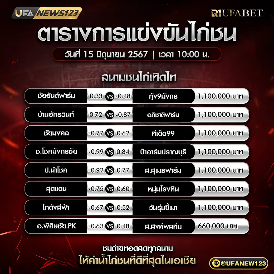 โปรแกรมไก่ชน สนามชนไก่เทิดไท เริ่มเวลา 10:00 น. 15 มิถุนายน 2568