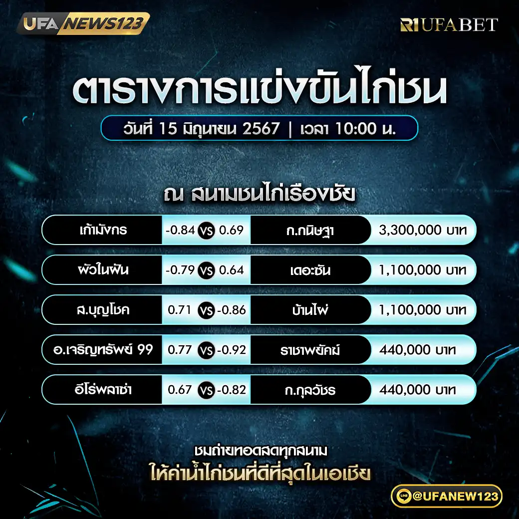 โปรแกรมไก่ชน สนามชนไก่เรืองชัย เริ่มเวลา 10:00 น. 15 มิถุนายน 2568