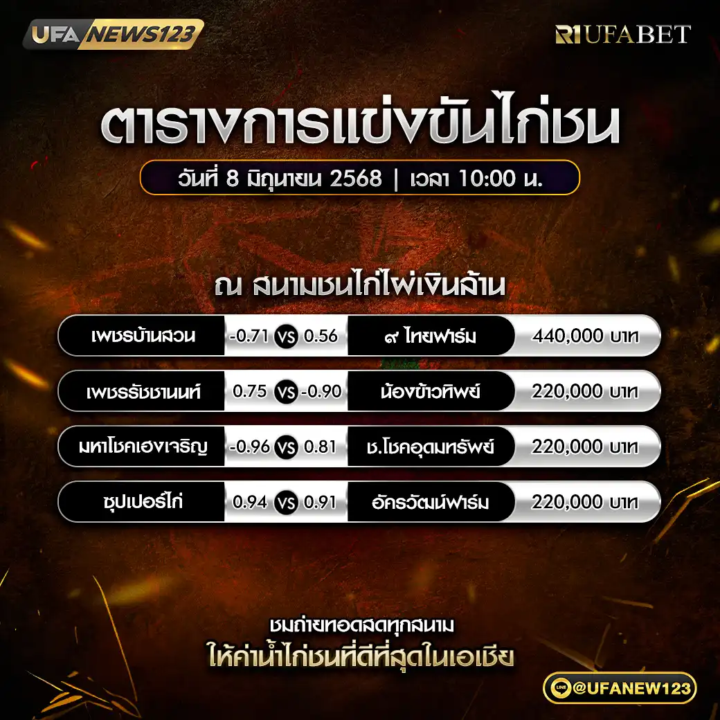 โปรแกรมไก่ชน สนามไผ่เงินล้าน เริ่มเวลา 10:00 น. 08 มิถุนายน 2568
