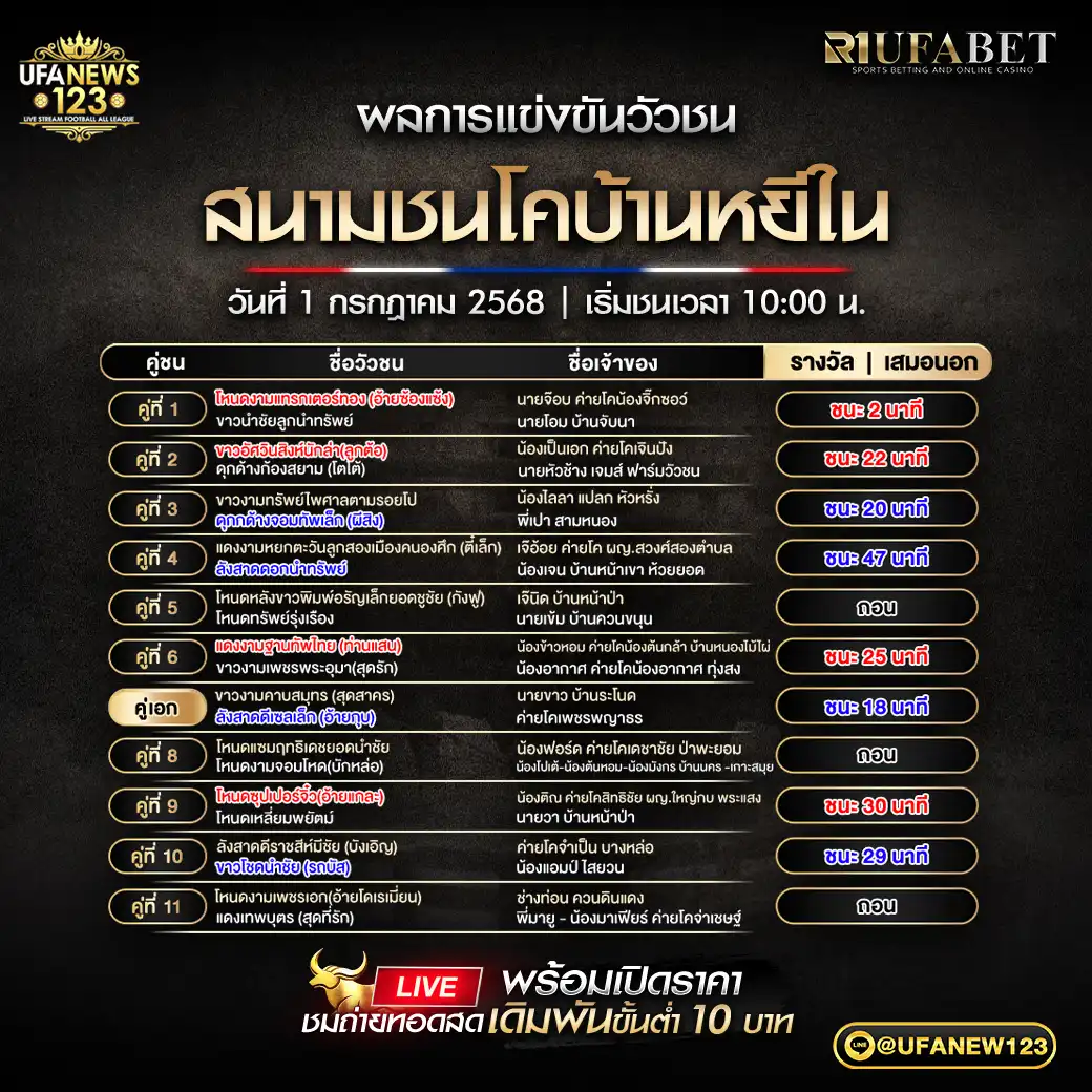 ผลวัวชน สนามกีฬาชนโคบ้านหยีใน 01 กรกฎาคม 2568