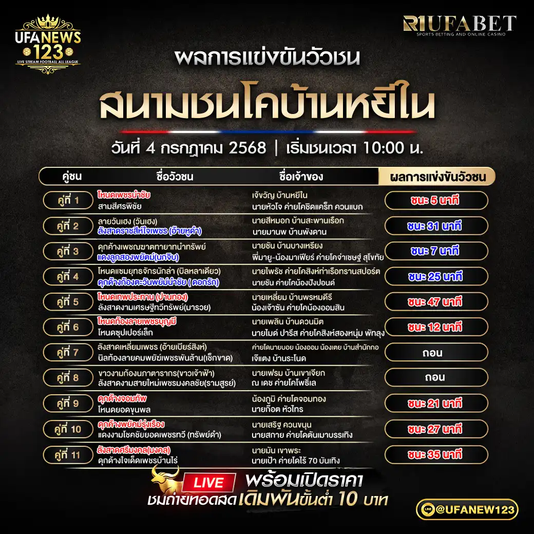สรุปผลวัวชน สนามกีฬาชนโคบ้านหยีใน  04 กรกฎาคม 2568