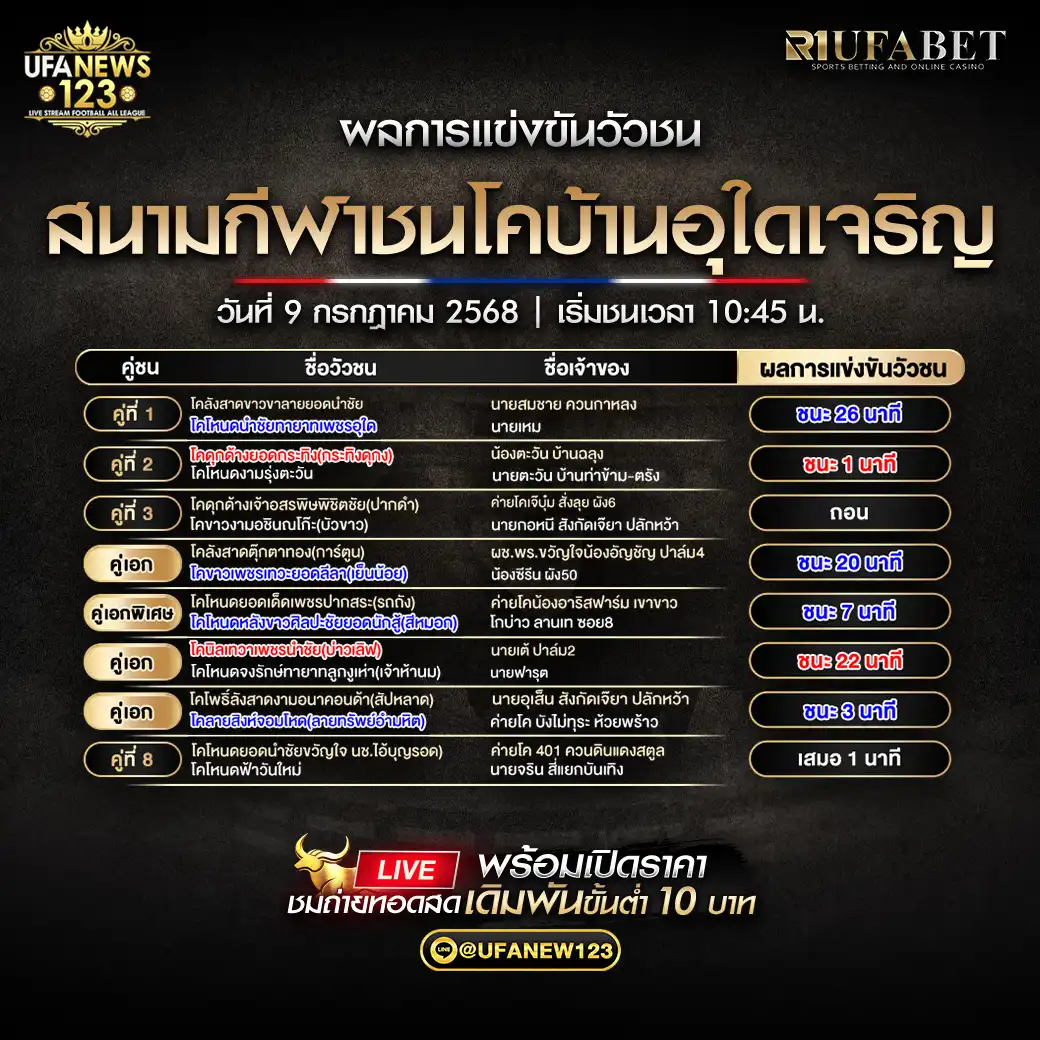 สรุปผลวัวชน สนามกีฬาชนโคบ้านอุใดเจริญ 09 กรกฎาคม 2568