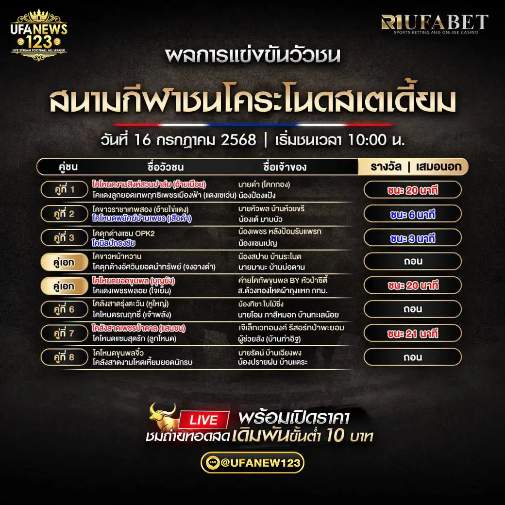 สรุปผลวัวชน สนามกีฬาชนโคระโนดสเตเดี้ยม 16 กรกฎาคม 2568