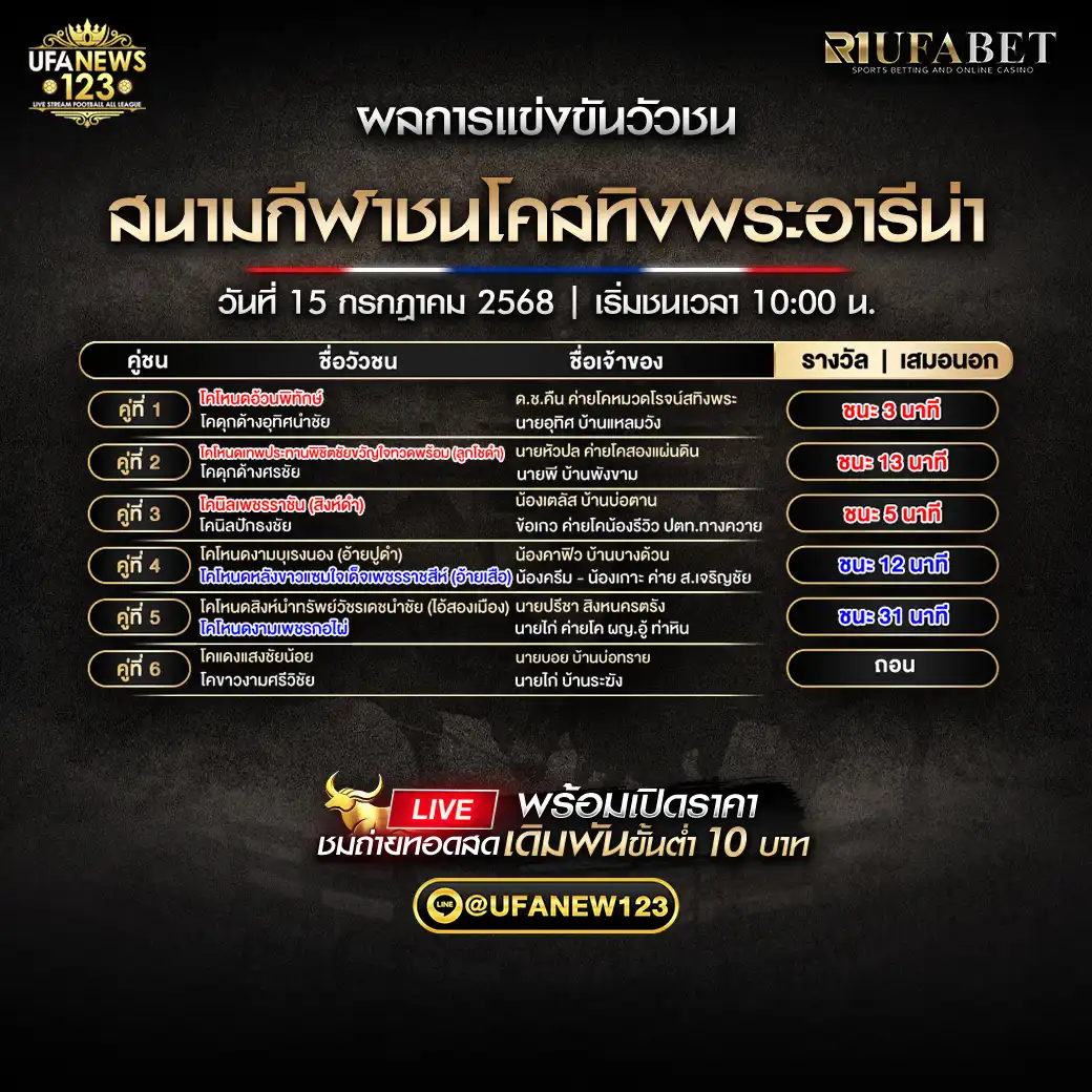 สรุปผลวัวชน สนามกีฬาชนโคสทิงพระอารีน่า 15 กรกฎาคม 2568