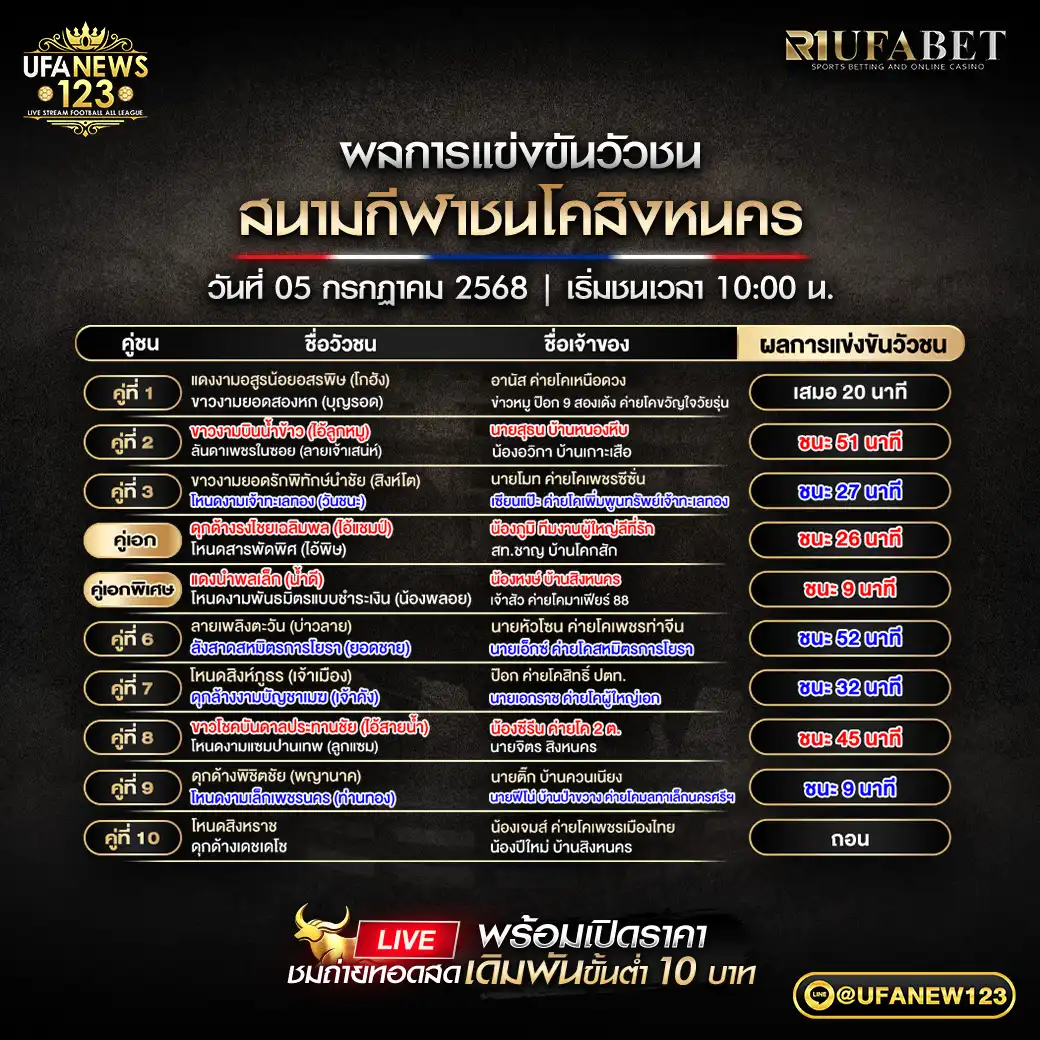 สรุปผลวัวชน สนามกีฬาชนโคสิงหนคร 05 กรกฎาคม 2568
