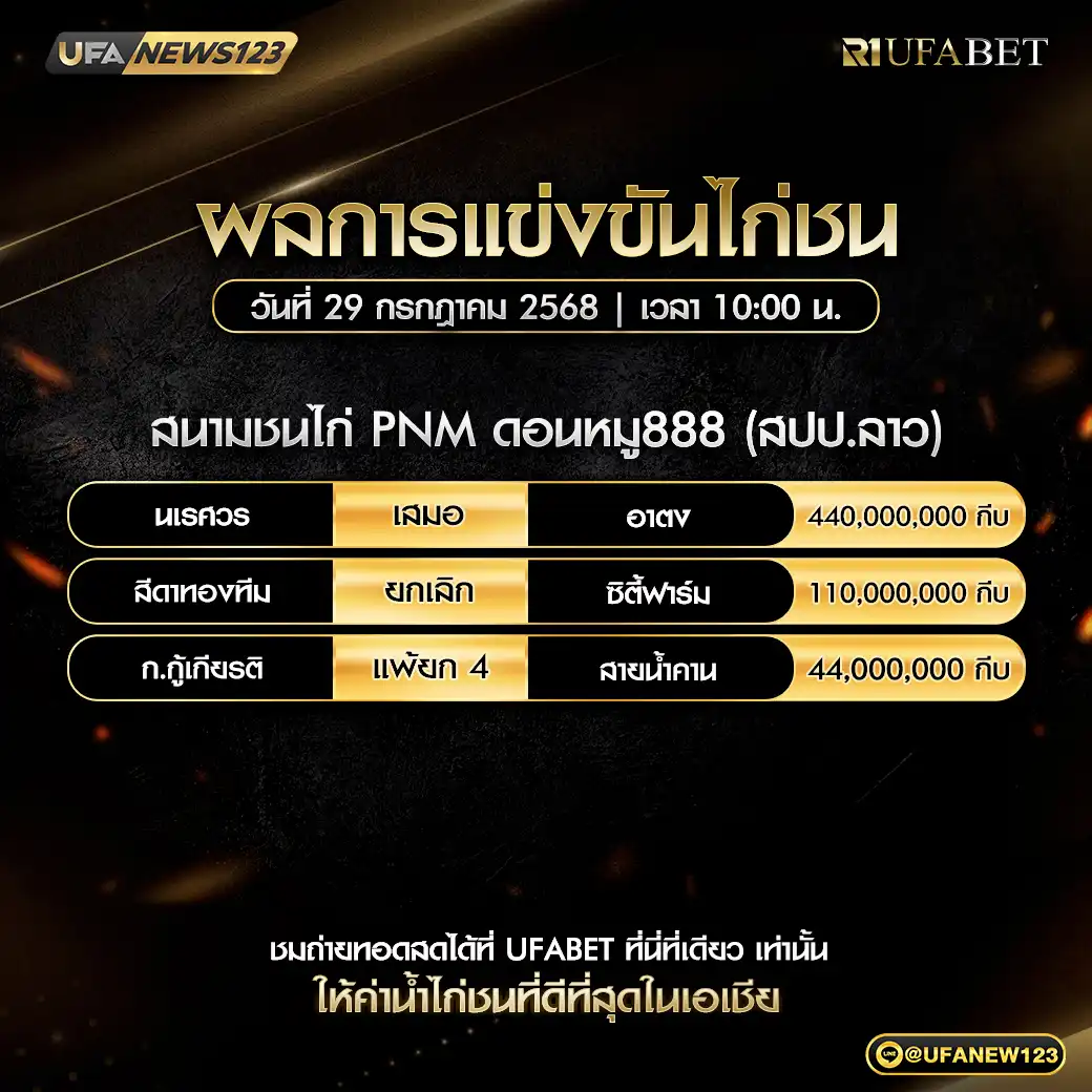 สรุปผลไก่ชน สนามชนไก่ PNMดอนหมู888 29 กรกฎาคม 2568