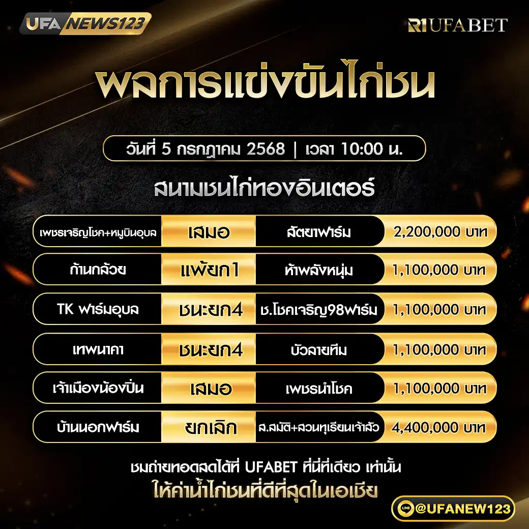 สรุปผลไก่ชน สนามชนไก่ทองอินเตอร์ 05 กรกฎาคม 2568
