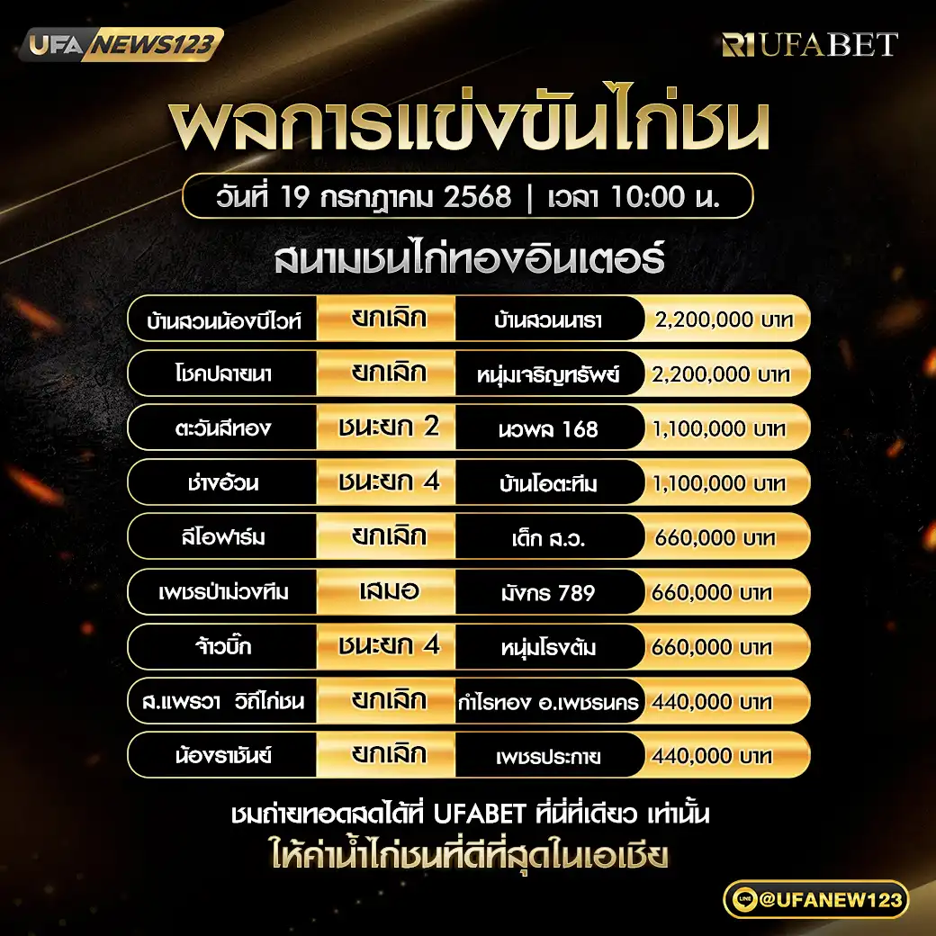 สรุปผลไก่ชน สนามชนไก่ทองอินเตอร์ 19 กรกฎาคม 2568