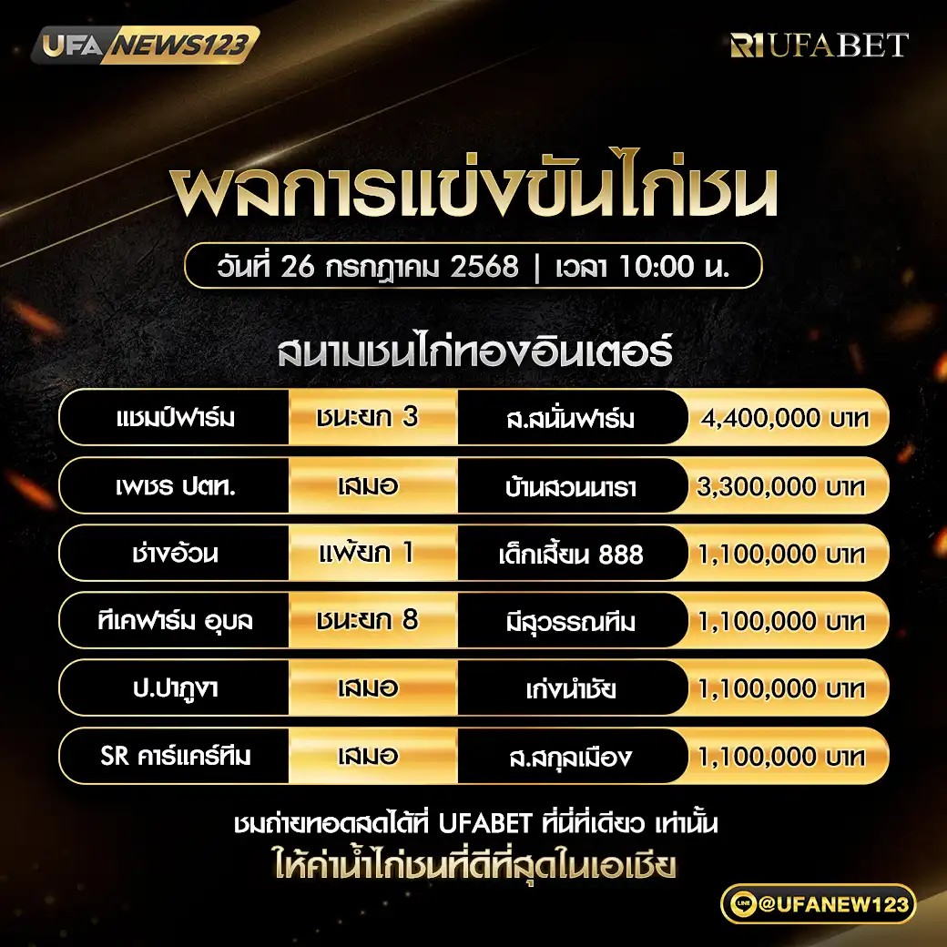 สรุปผลไก่ชน สนามชนไก่ทองอินเตอร์ 26 กรกฎาคม 2568