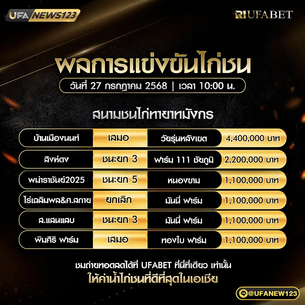 รายละเอียดผลการแข่งขัน สนามชนไก่ทายาทมังกร 27 กรกฎาคม 2568
