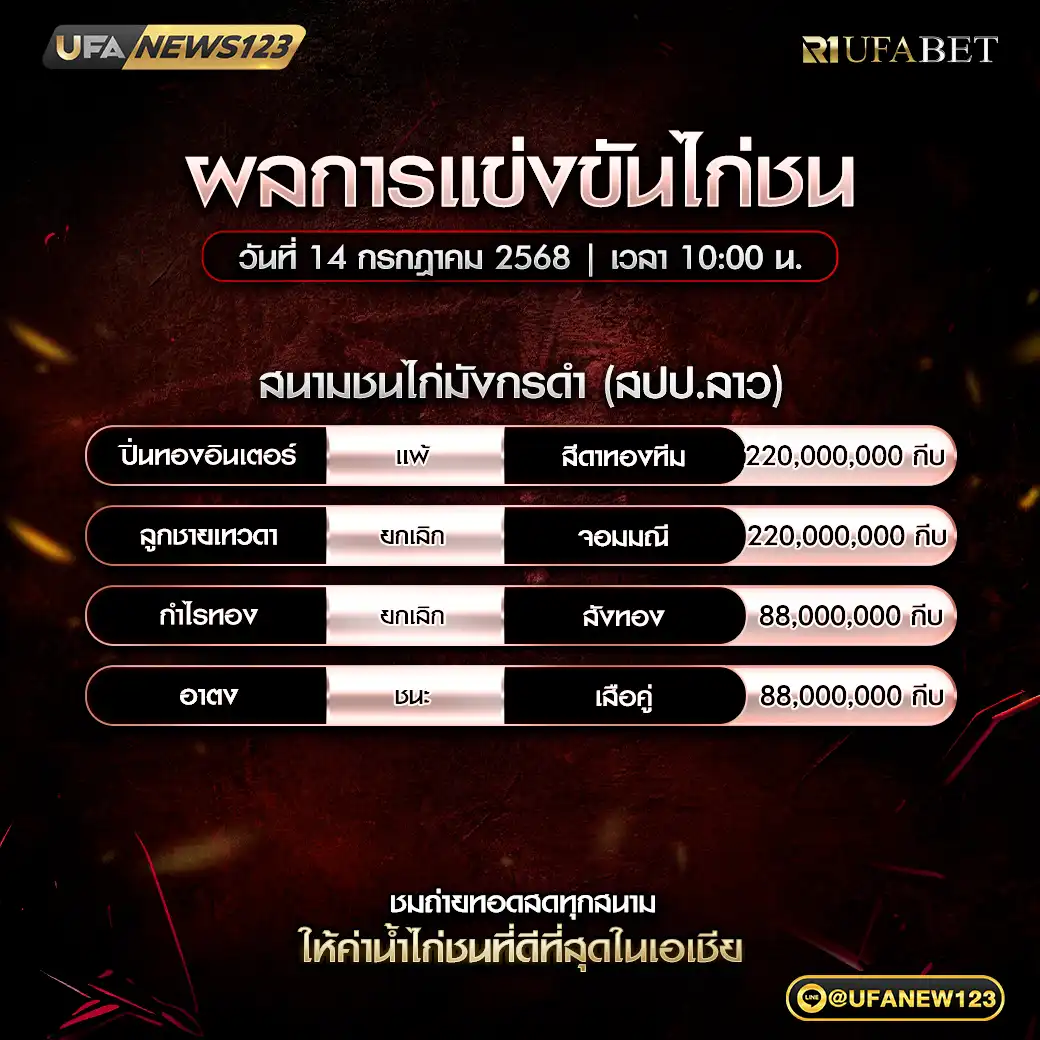 สรุปผลไก่ชน สนามชนไก่มังกรดำ 14 กรกฎาคม 2568