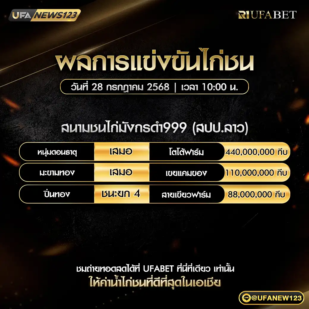 สรุปผลไก่ชน สนามชนไก่มังกรดำ999 28 กรกฎาคม 2568