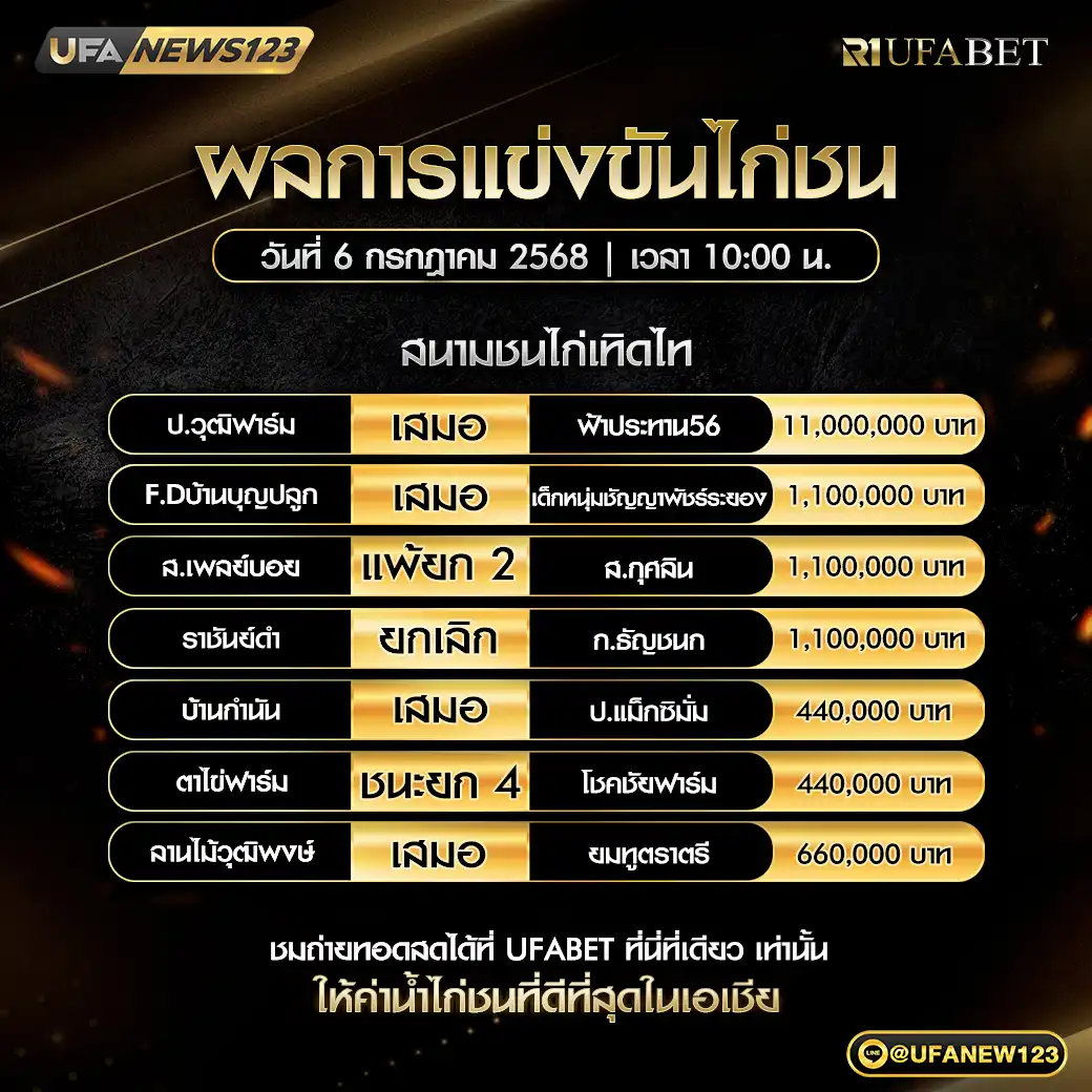 สรุปผลไก่ชน สนามชนไก่เทิดไท 06 กรกฎาคม 2568