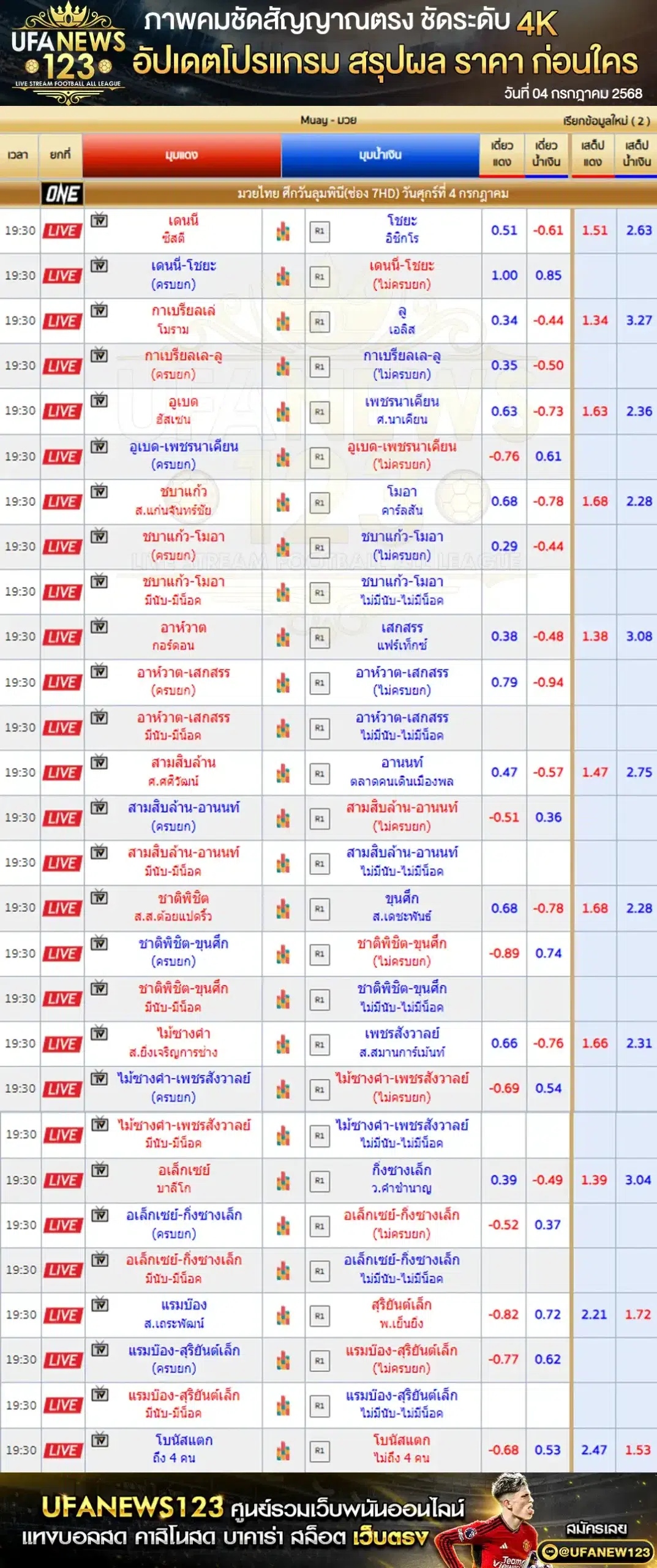 ราคามวย One Lumpinee เริ่มเวลา 19:30 น. 04 กรกฎาคม 2568 