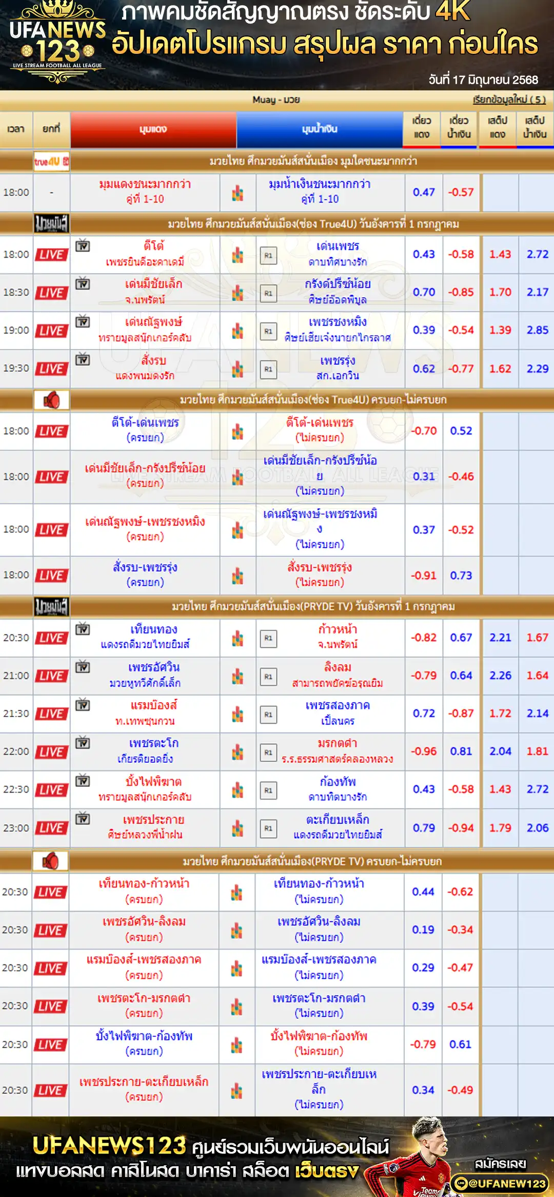 ราคามวย มวยมันส์สนั่นเมือง เริ่มเวลา 18:00 น. 01 กรกฎาคม 2568