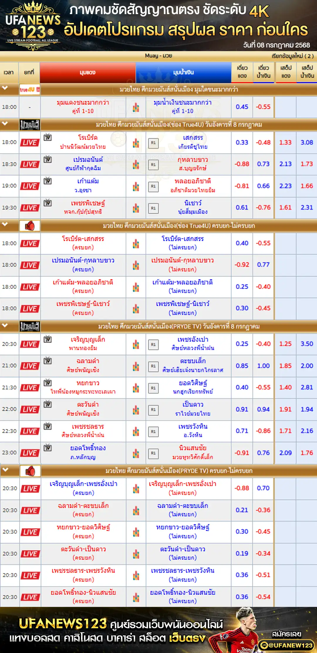 ราคามวย มวยมันส์สนั่นเมือง เริ่มเวลา 10:00 น. 08 กรกฎาคม 2568