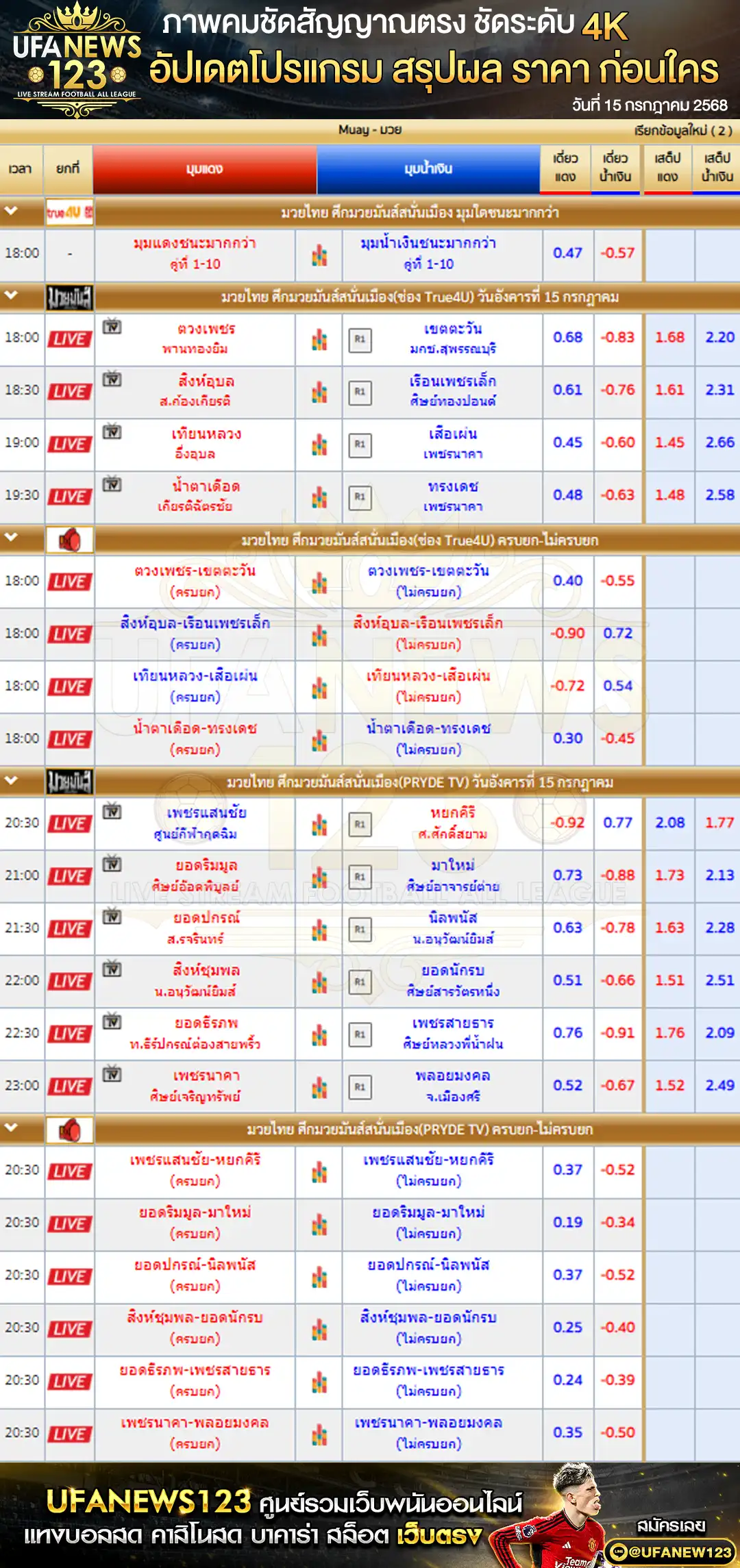 ราคามวย มวยมันส์สนั่นเมือง เริ่มเวลา 18:00 น. 15 กรกฎาคม 2568