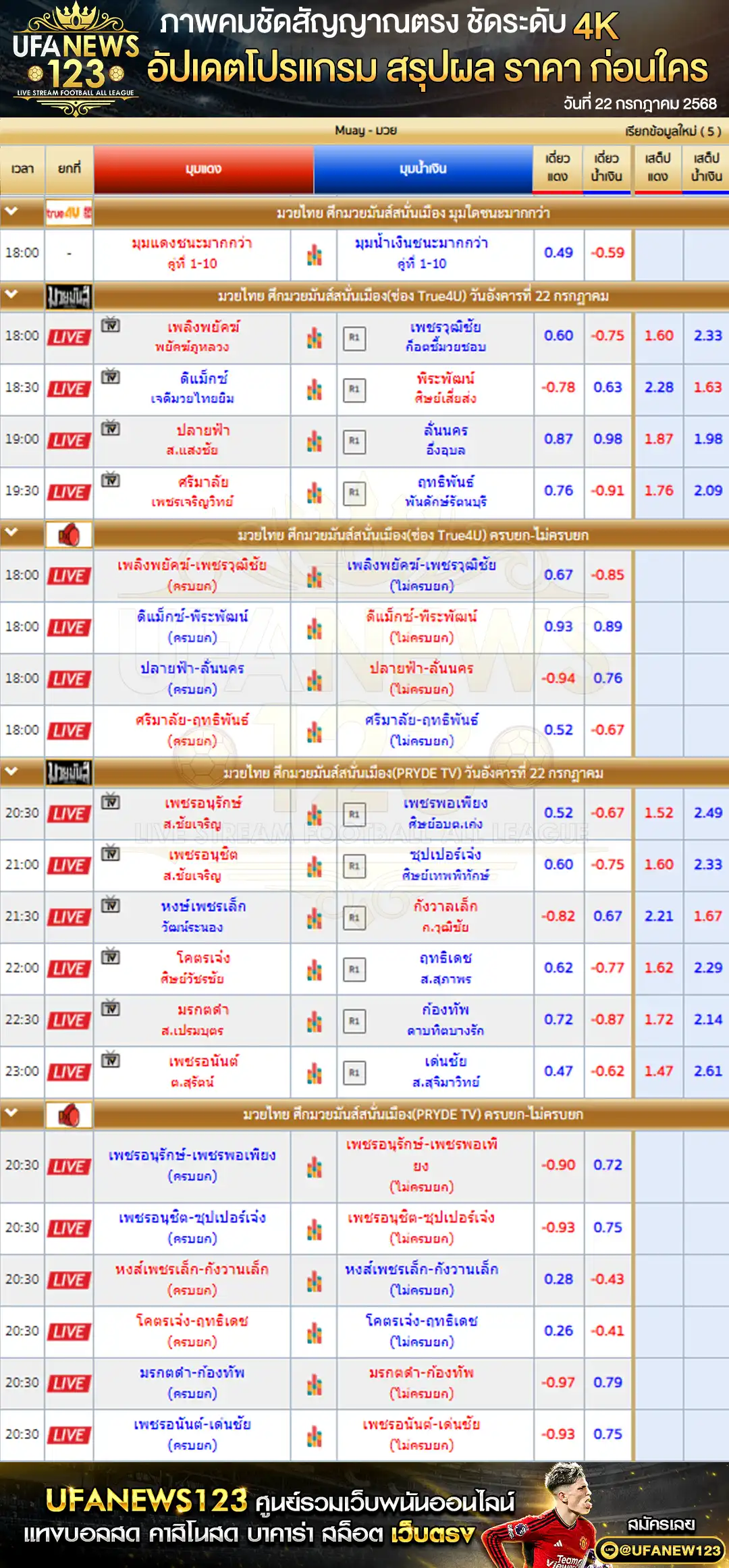ราคามวย มวยมันส์สนั่นเมือง เริ่มเวลา 18:00 น. 22 กรกฎาคม 2568