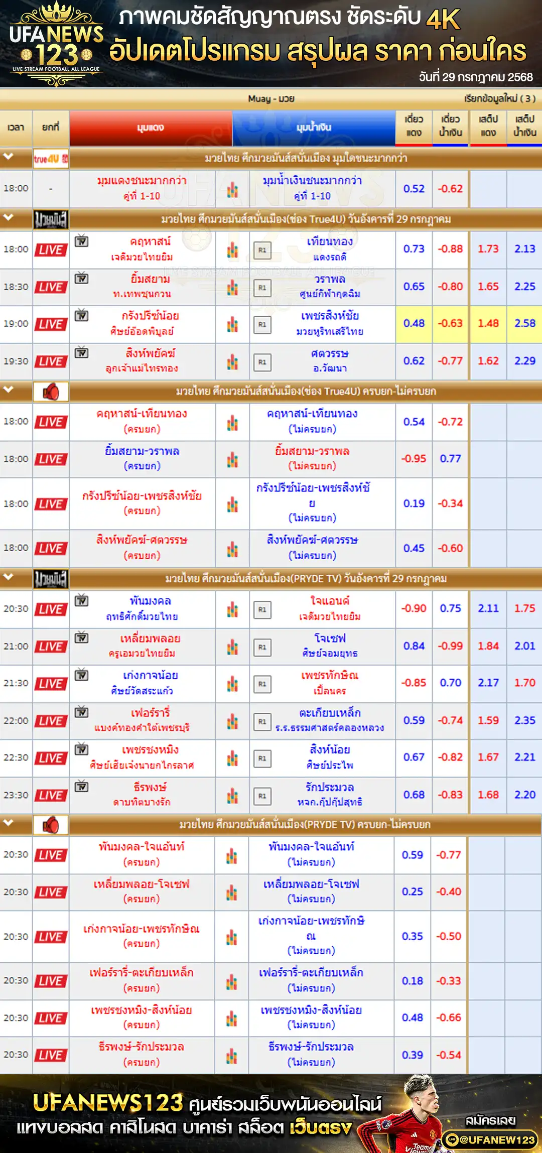 รายละเอียดราคามวย มวยมันส์สนั่นเมือง เริ่มเวลา 18.00 น. 29 กรกฎาคม 2568